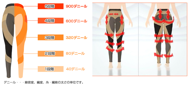 加圧エクサパンツ | ヤーマン公式通販サイト | ヤーマンオンラインストア