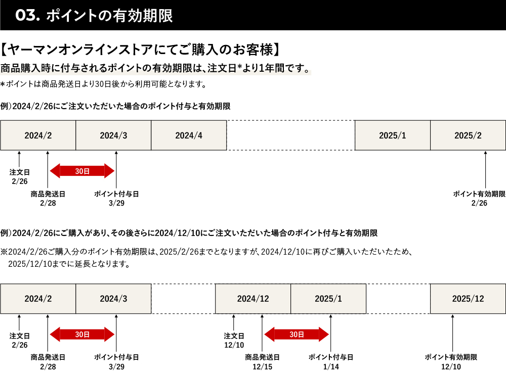 通常ポイントの有効期限