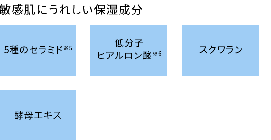 保湿成分