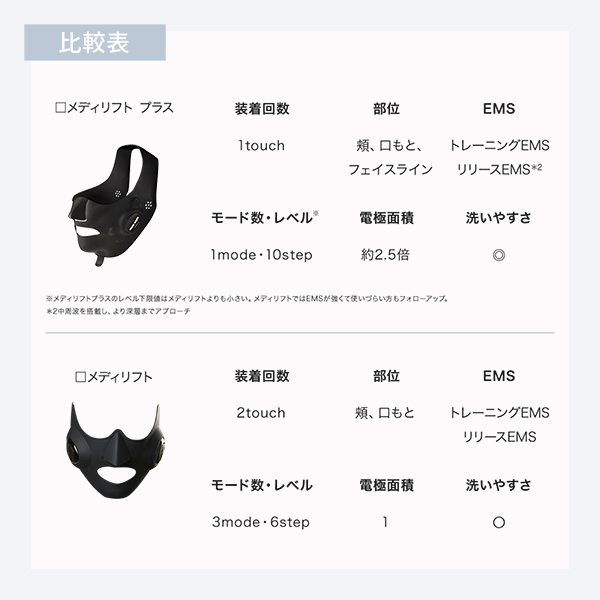 お取引先様ご優待対象】メディリフトプラス+メディリフト モイスチャー