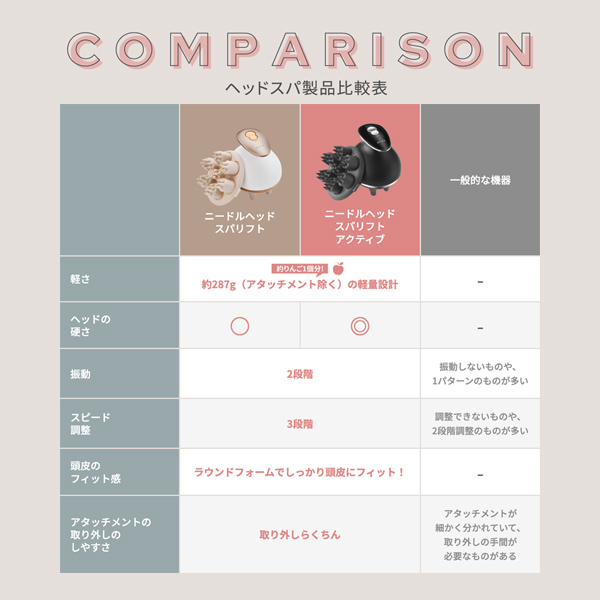 お取引先様ご優待対象】ニードルヘッドスパリフト｜ヤーマン公式通販