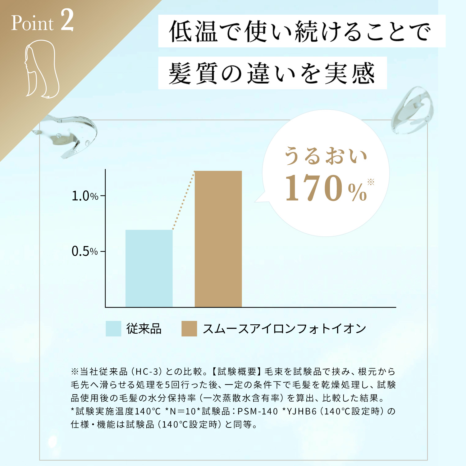 お取引先様ご優待対象】スムースアイロンフォトイオン プラス