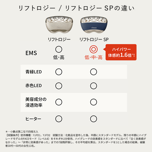 お取引先様ご優待対象】リフトロジー｜ヤーマン公式通販サイト
