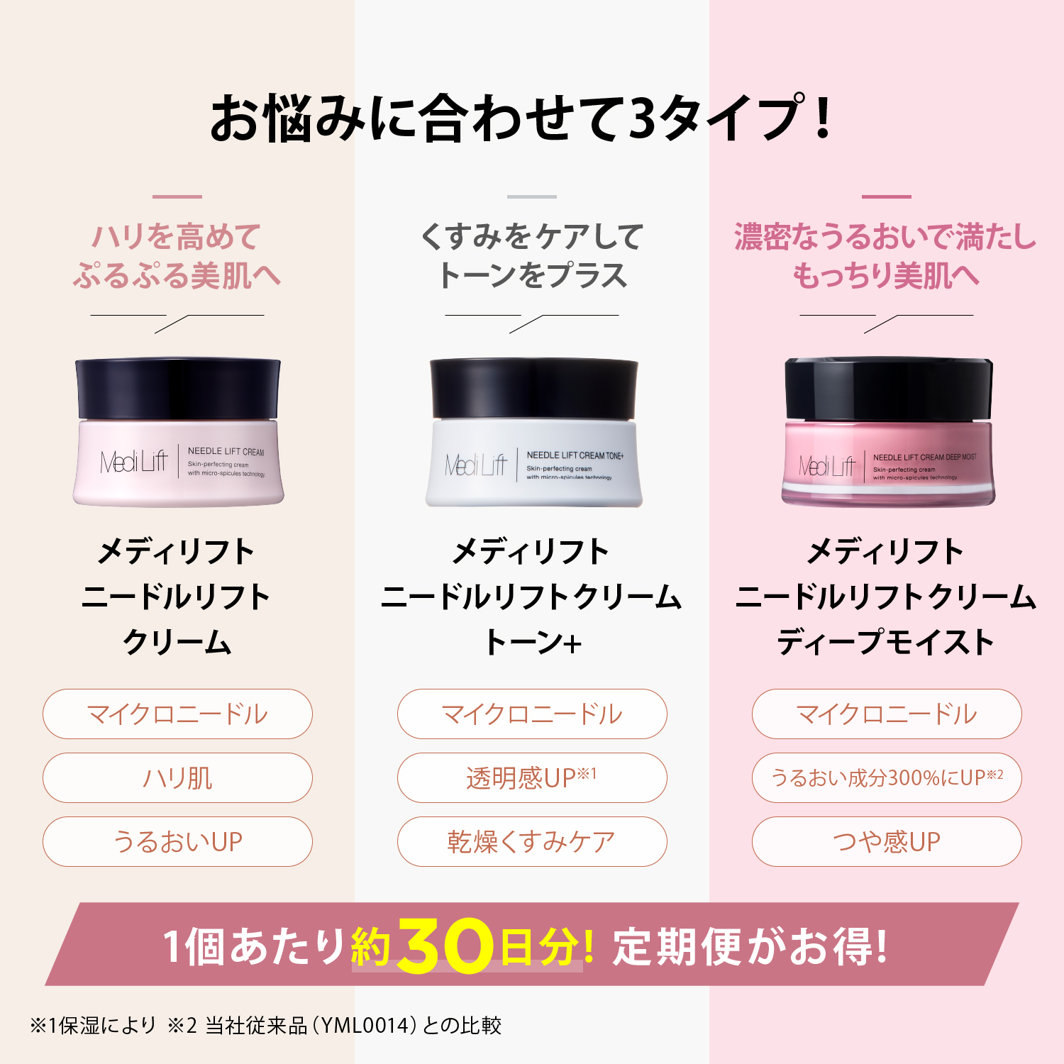 お取引先様ご優待対象】メディリフトニードルリフトクリーム｜ヤーマン