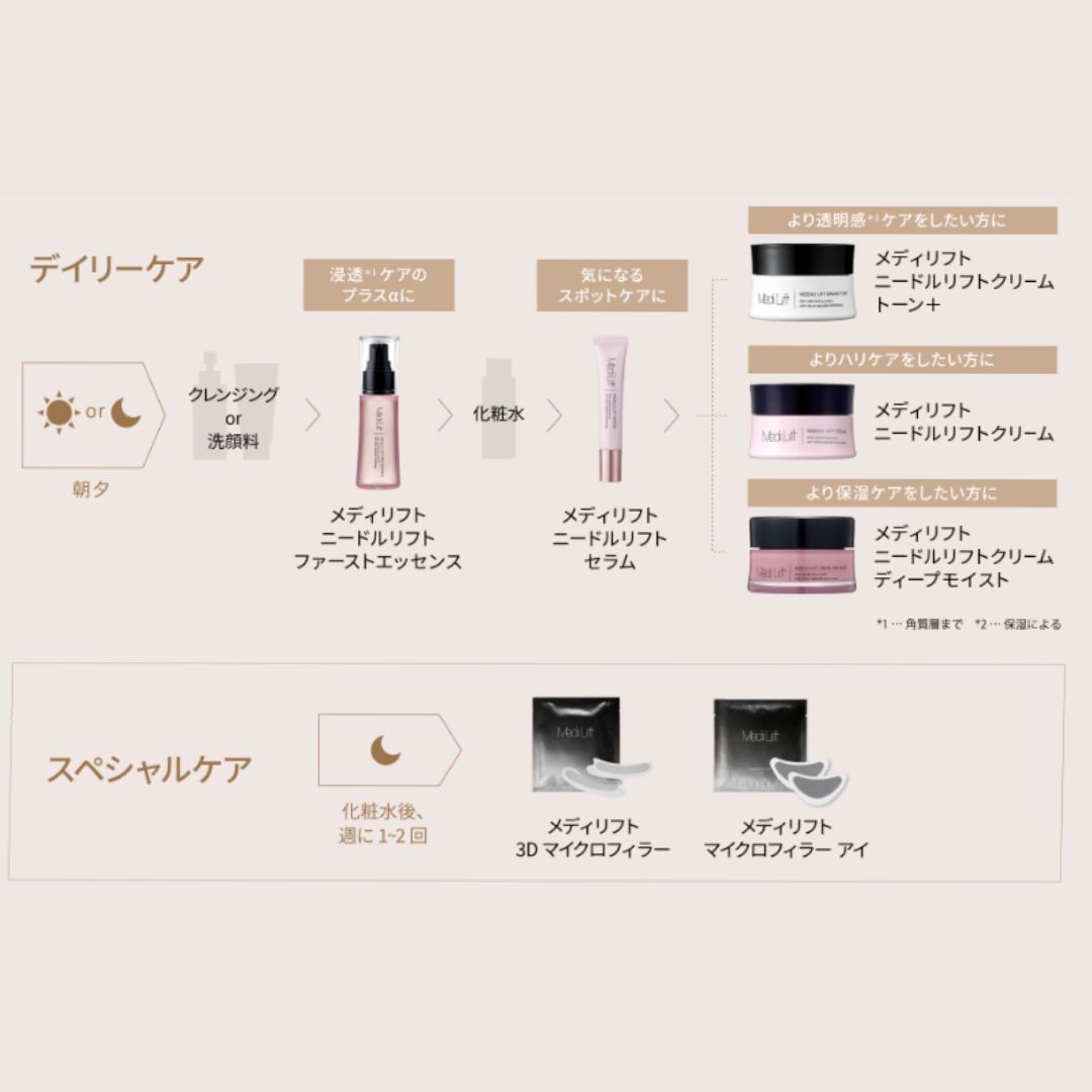お取引先様ご優待対象】メディリフトニードルリフトクリーム｜ヤーマン