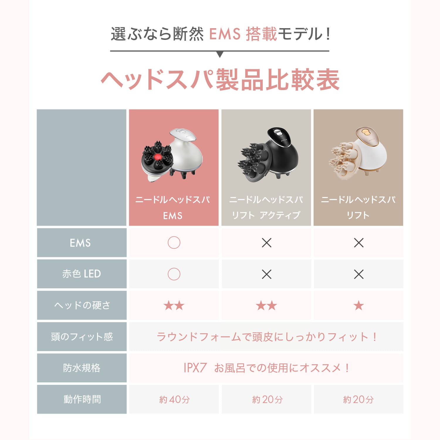 げんたろう様】ミーゼ ニードルヘッドスパEMS MS-33W ミーゼ ニードル