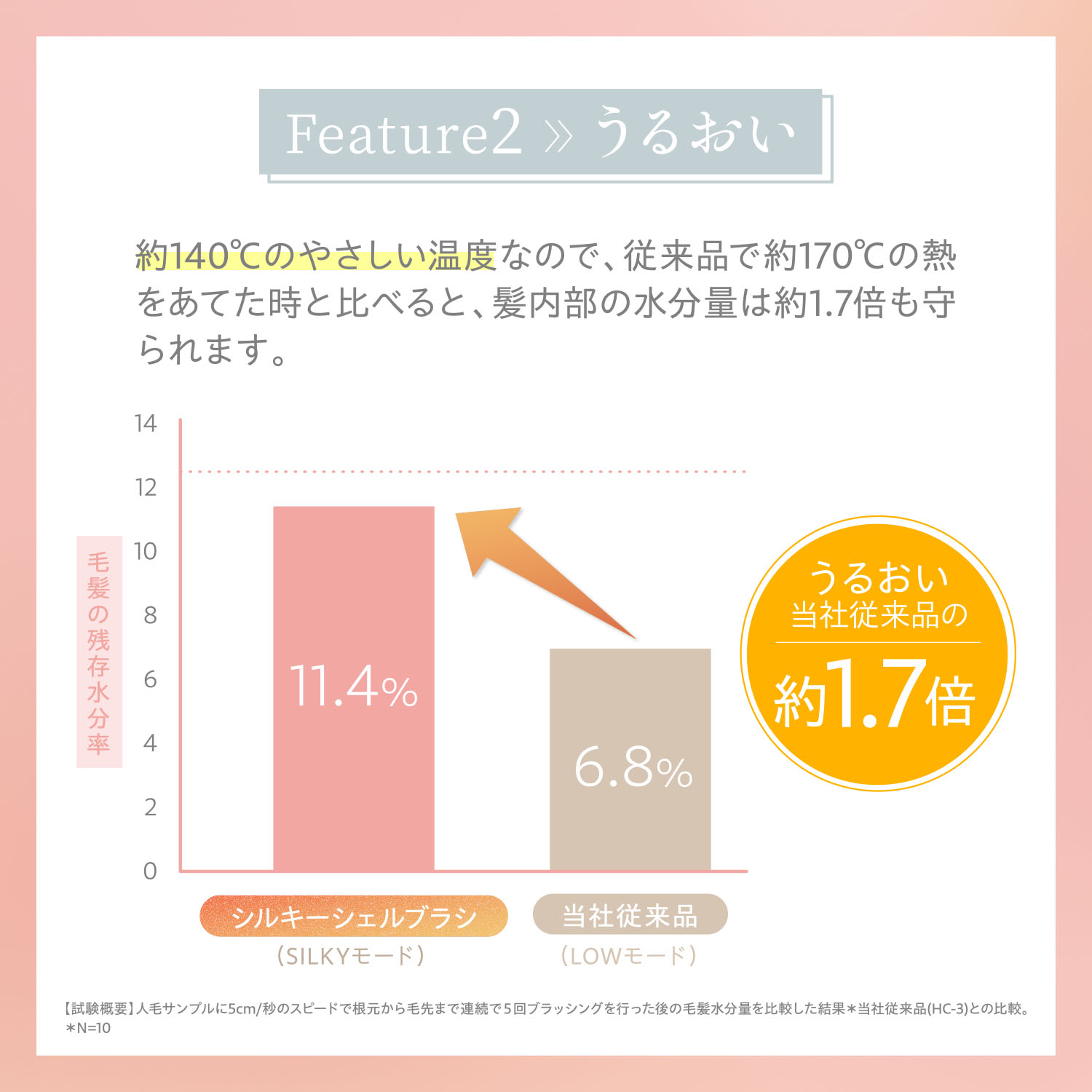 ミーゼ シルキーシェルブラシ(ホワイト）｜ヤーマン公式通販サイト