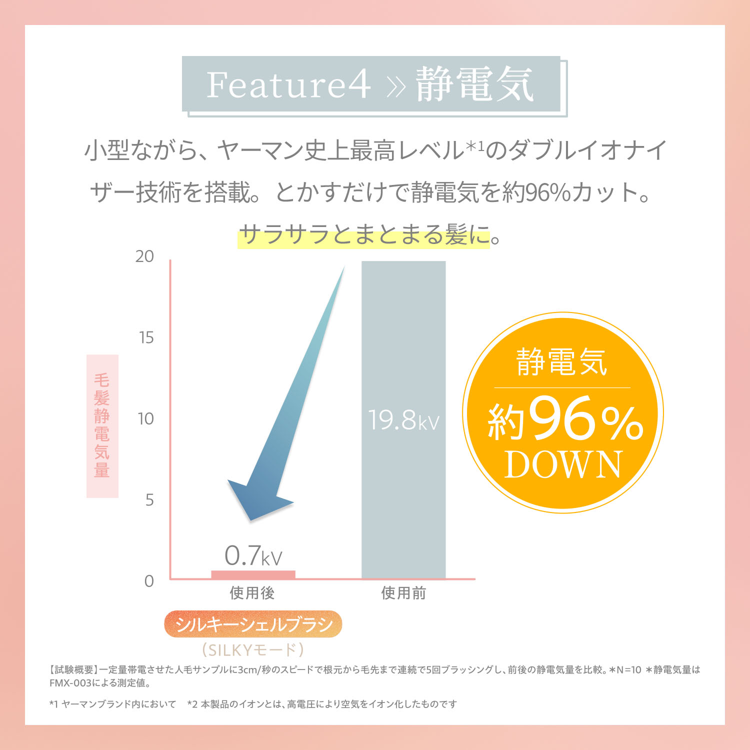 ミーゼ シルキーシェルブラシ(ホワイト）｜ヤーマン公式通販サイト