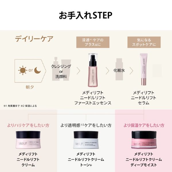 30％OFF】メディリフト ニードルリフトクリーム 5個セット｜ヤーマン