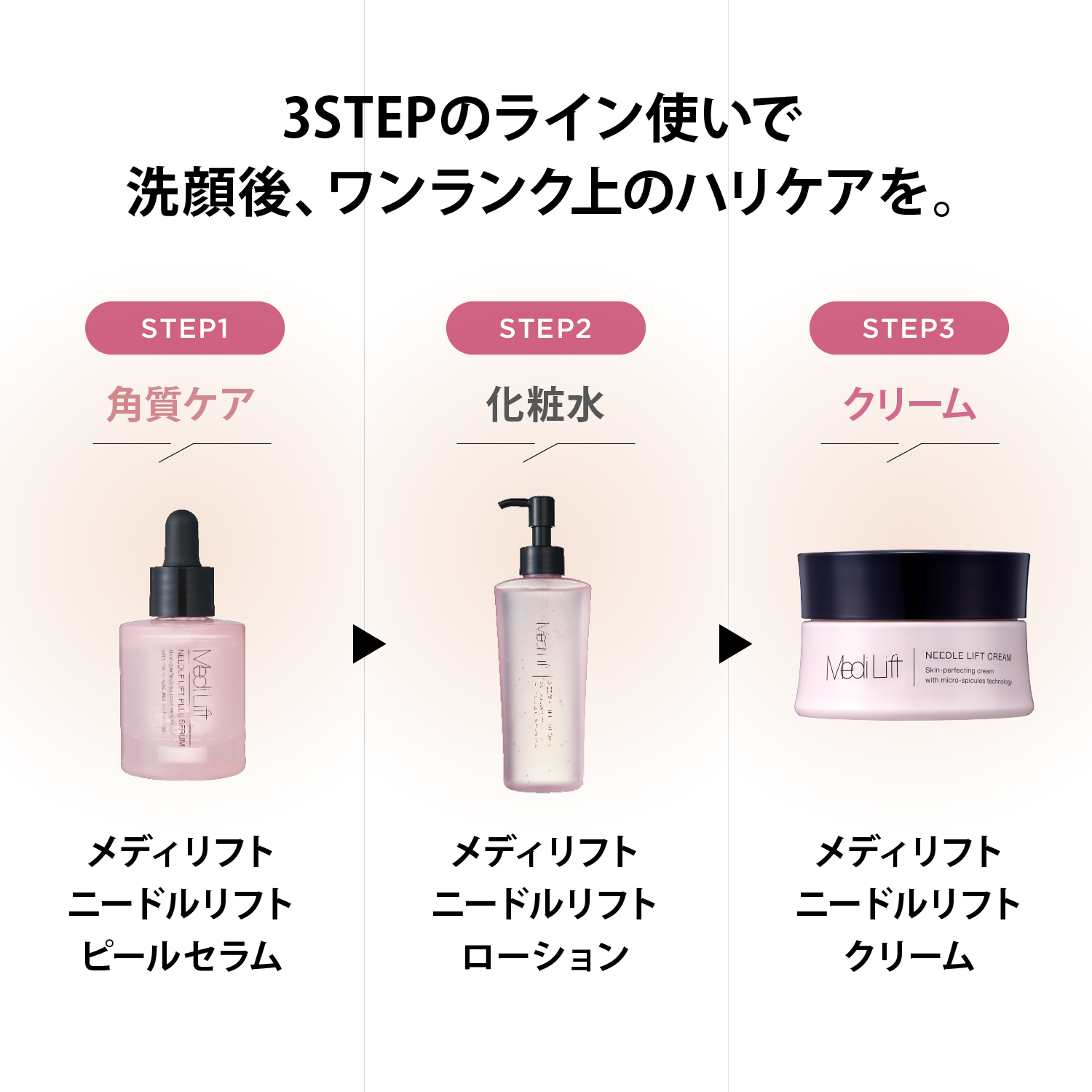 約20％OFF】メディリフト ニードルリフトスキンケア3STEPセット