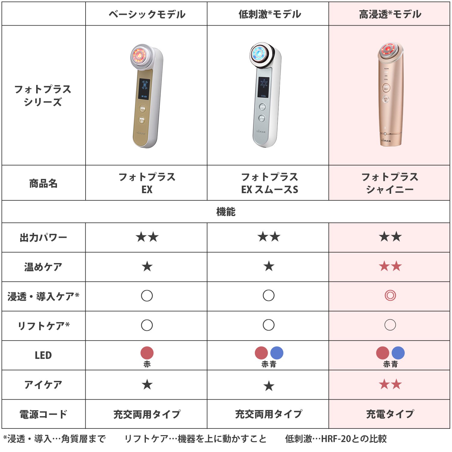 フォトプラスEX ヤーマン