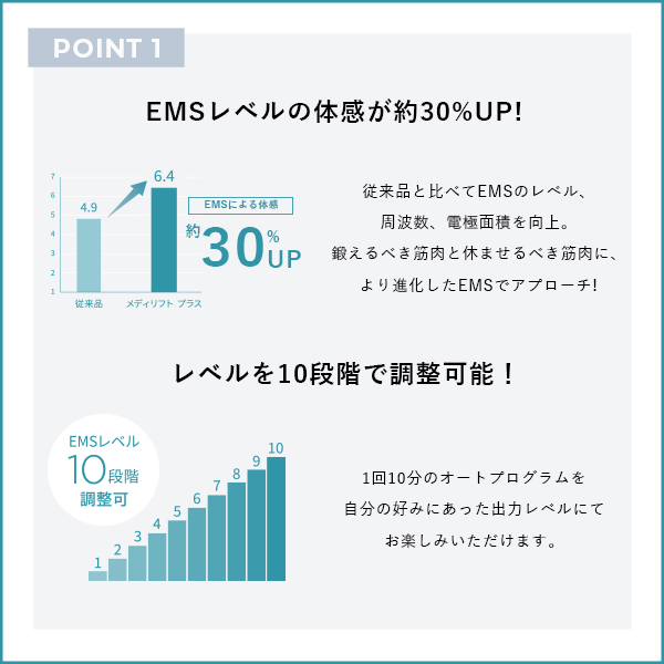 メディリフト プラス セラムセット｜ヤーマン公式通販サイト