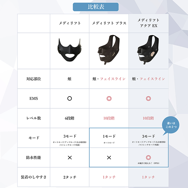 福袋2026 【約22％OFF】メディリフトセット｜ヤーマン公式通販サイト