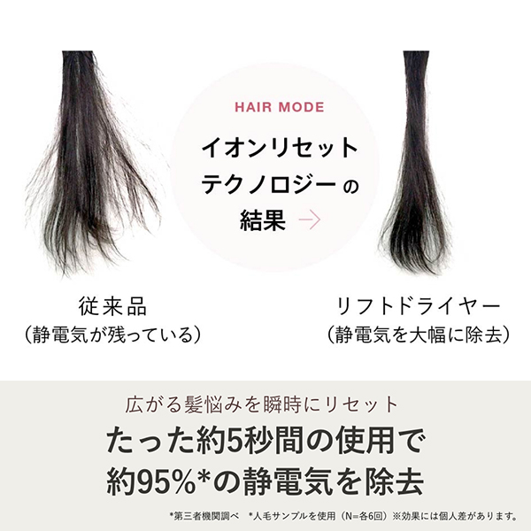 リフトドライヤー＋ディープモイスト リペアトリートメント
