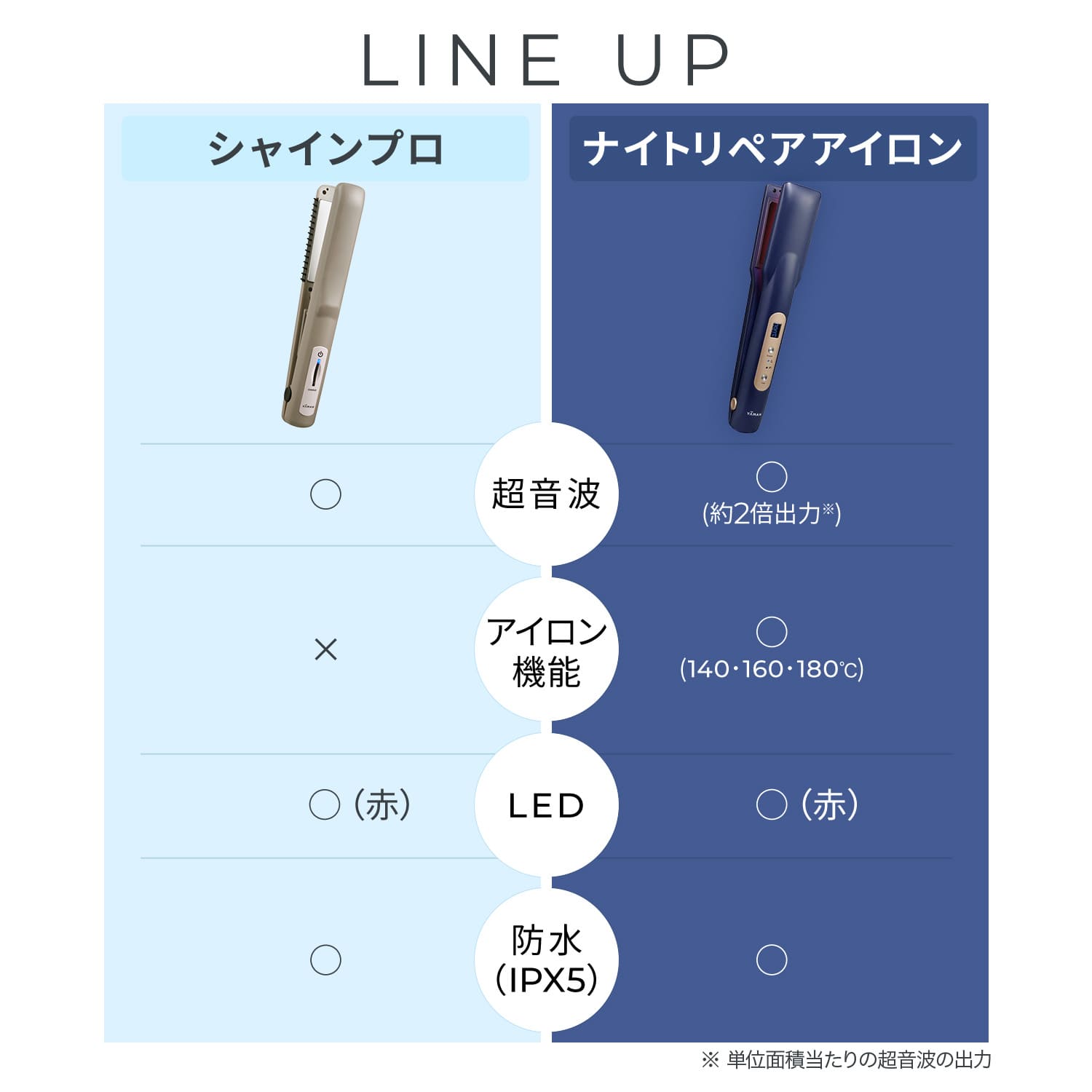 特別価格】シャインプロ(グレージュ)｜ヤーマン公式通販サイト