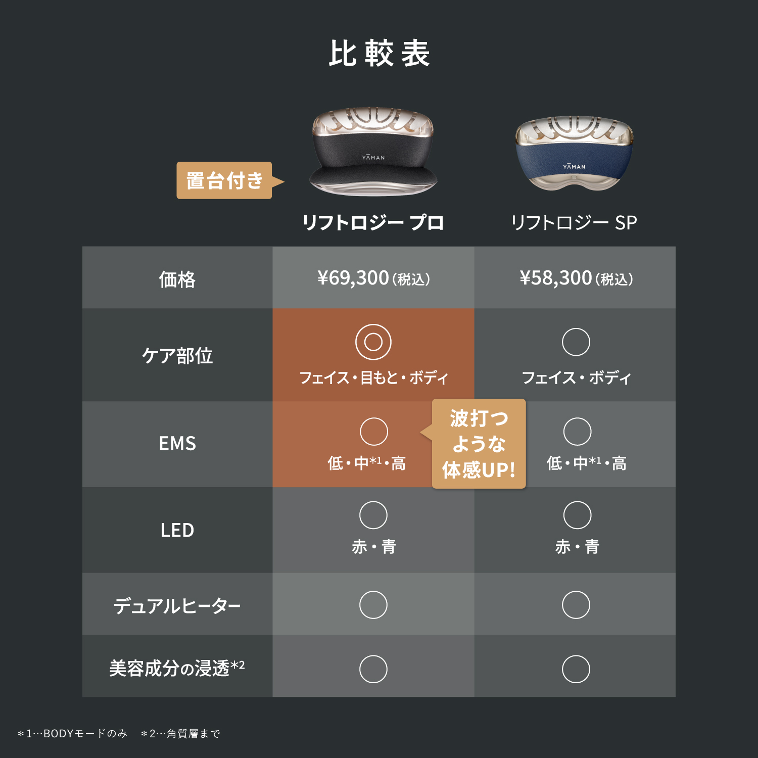 リフトロジー プロ｜ヤーマン公式通販サイト | ヤーマンオンラインストア