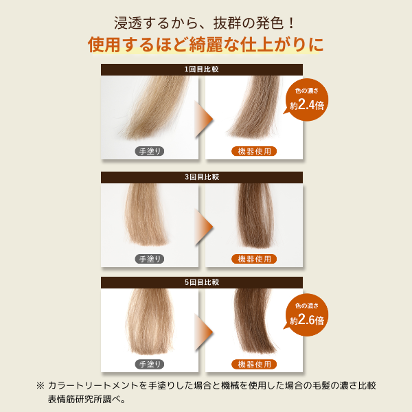 約32％OFF】カラートリートメント(ダークブラウン) × くし型浸透機器
