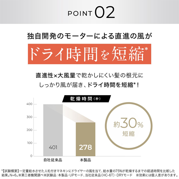 ya-man さん専用 楽天市場】【最安値に挑戦】 ヤーマン WAVY ニードルリフトポインター