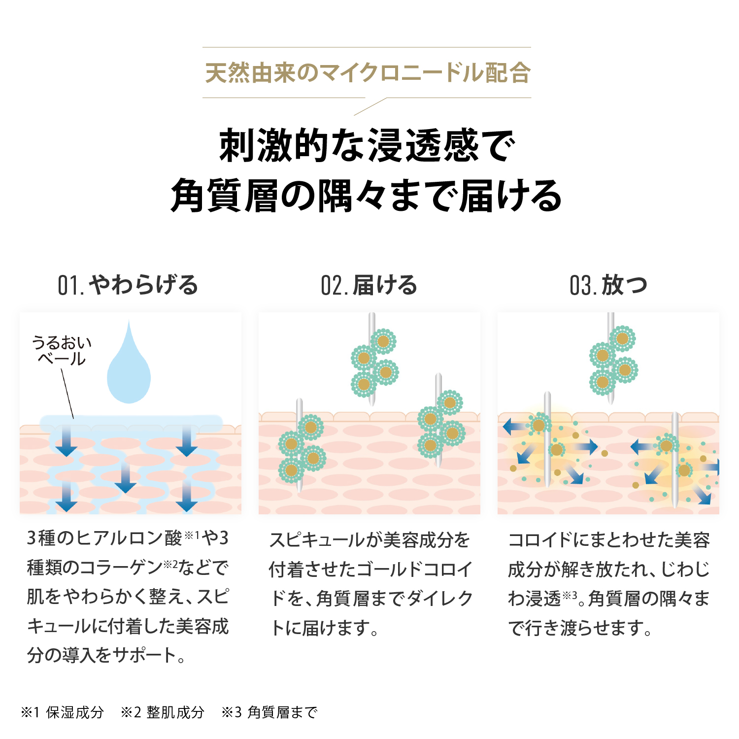 メディリフト ニードルリフトクリーム｜ヤーマン公式通販サイト