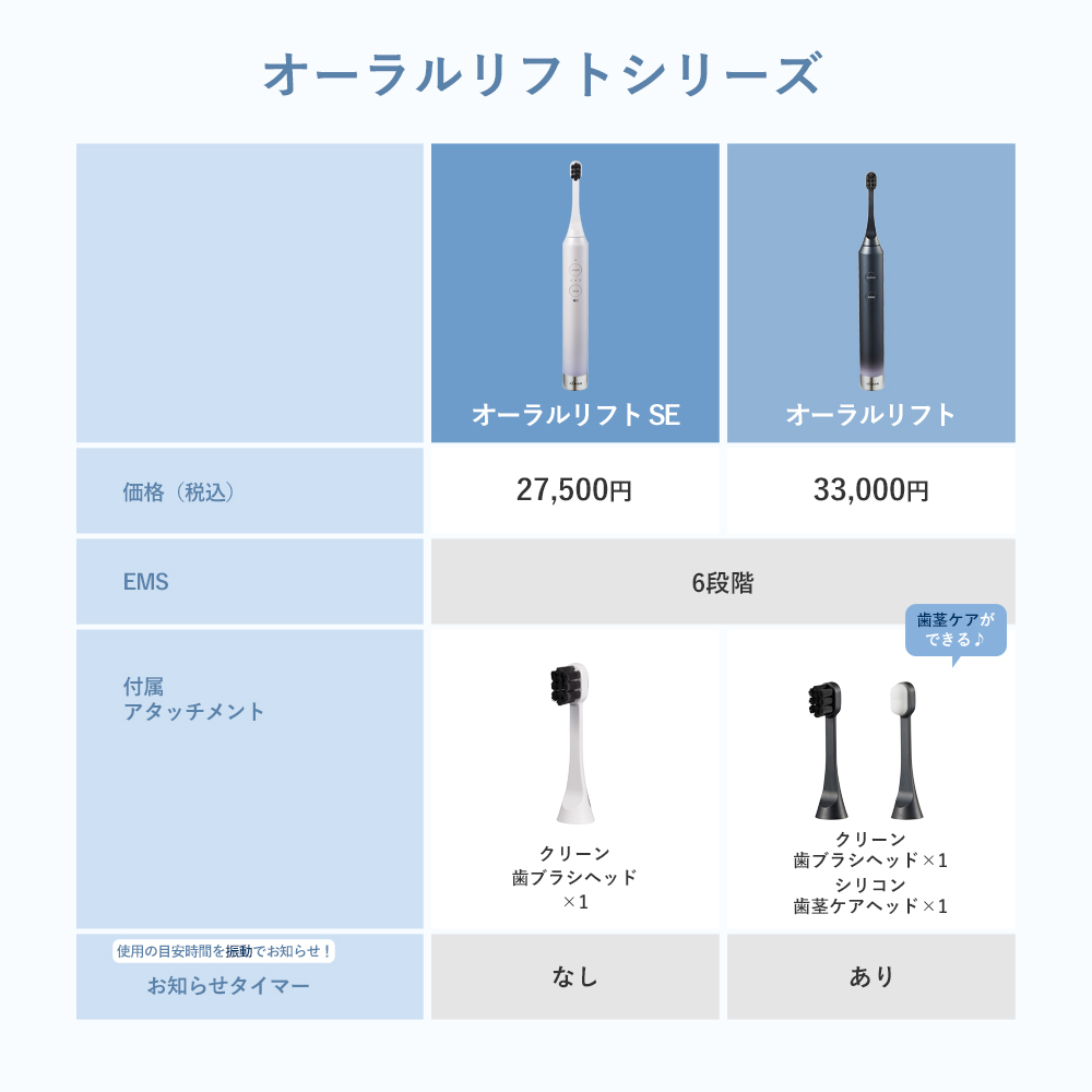 マケモ★　薬用歯磨き5本セット オーラルリフト SE &薬用歯磨きセット｜ヤーマン公式通販サイト