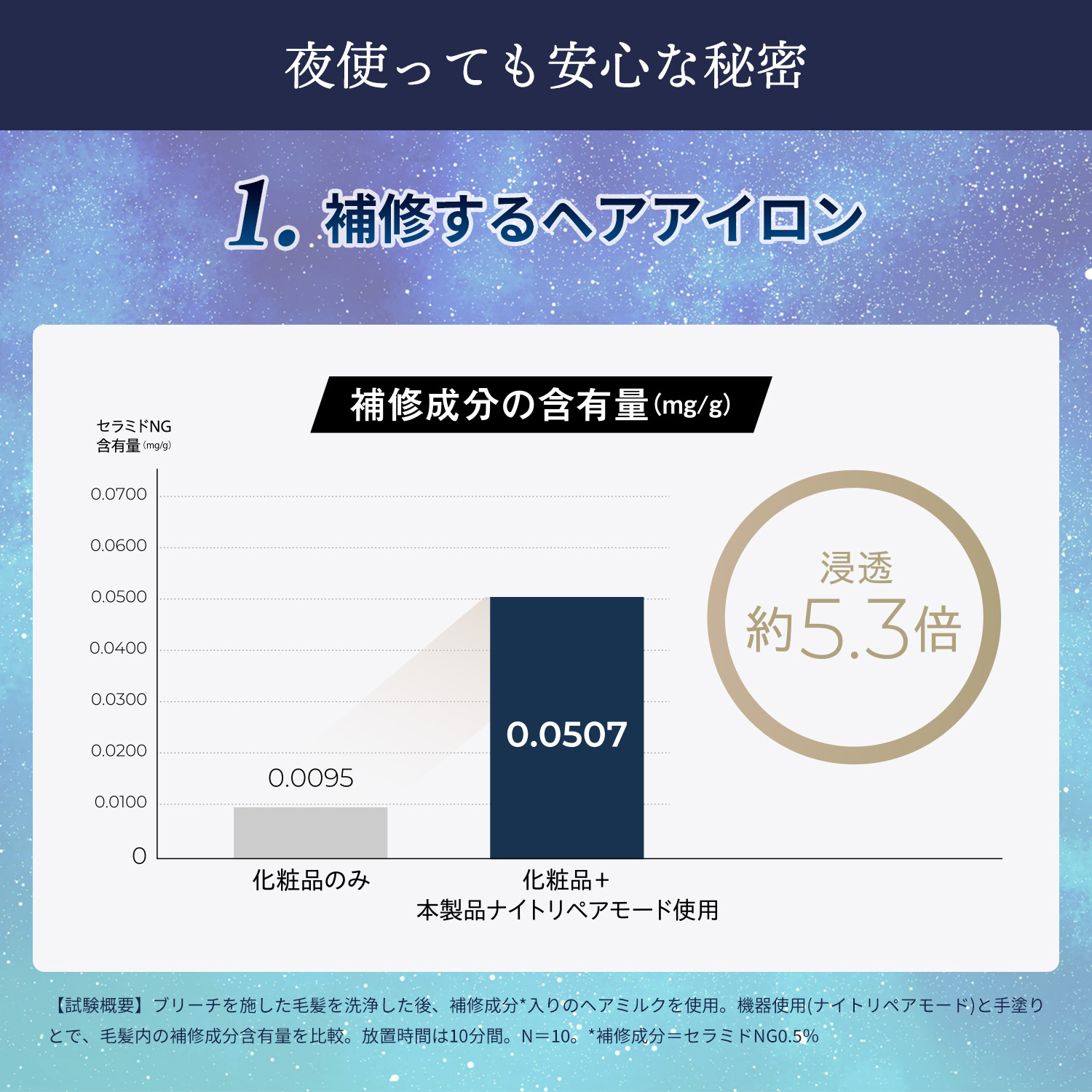 50％オフ】ナイトリペアアイロン｜ヤーマン公式通販サイト | ヤーマン