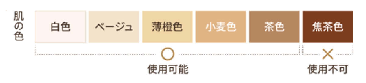 家庭用光美容器の使い方