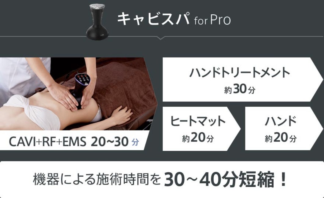 キャビスパ for Pro Limited Modelの施術コース