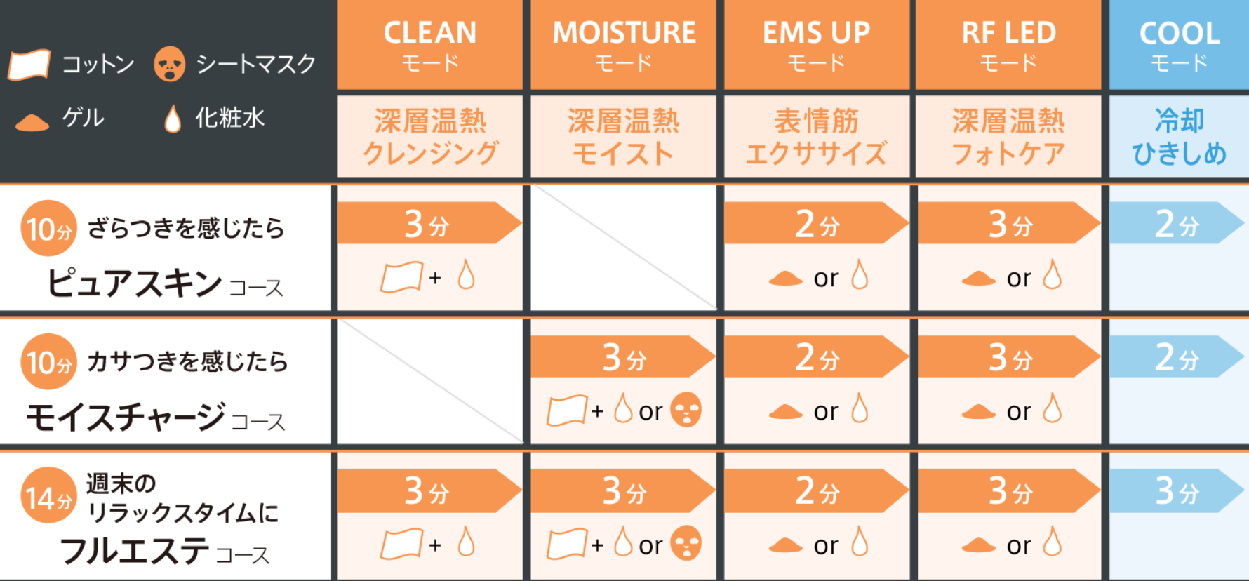フォトプラス プレステージ for Salon｜YA-MAN PROFESSIONAL (ヤーマン 