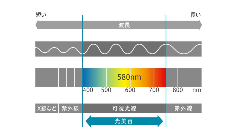 紫外線のグラフ