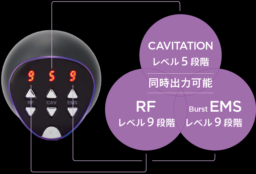 Cavitation・RF・BurstEMS同時出力可能