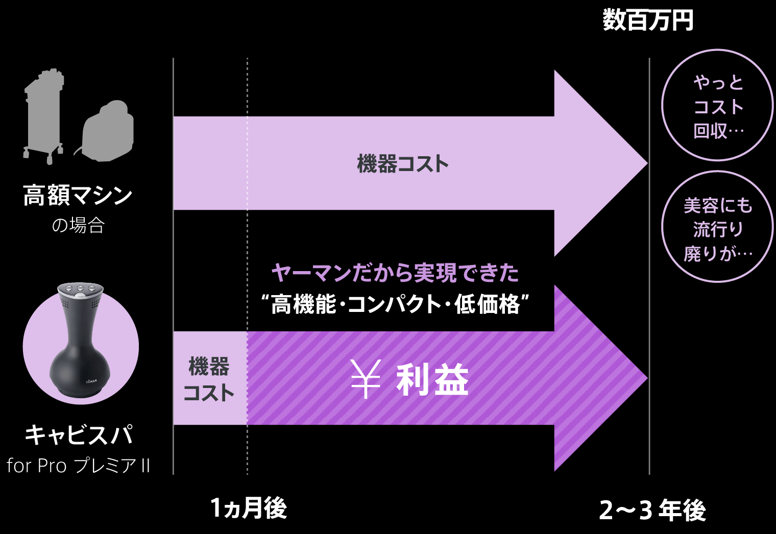 キャビスパ for Pro プレミア | 業務用エステ向けプロ用美容機器