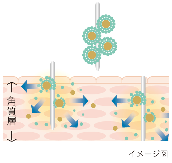 放つイメージ図