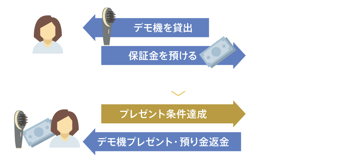 レンタル制度の概要図