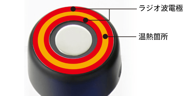 特殊円状フラット電極ヘッド