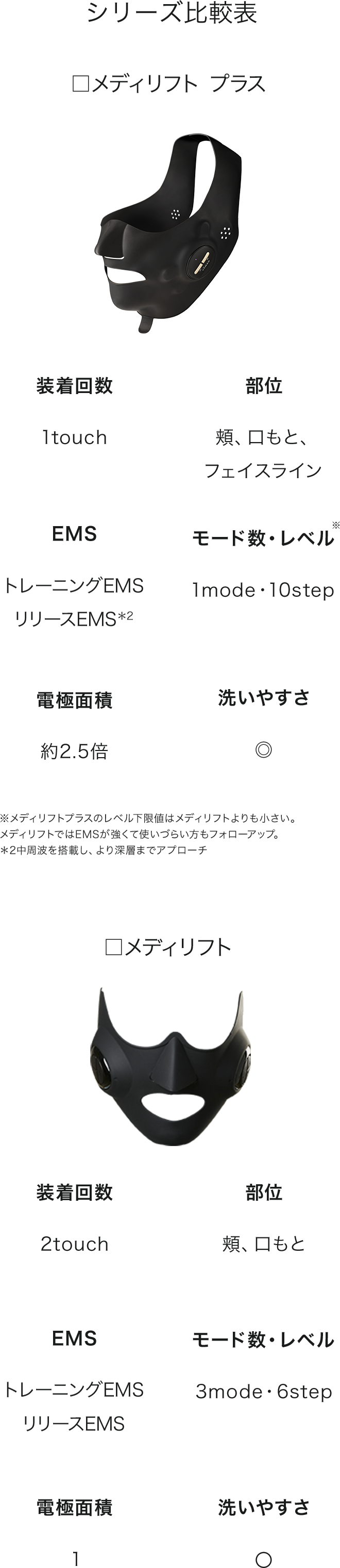 3dウェアラブル型ems美顔器 メディリフト Mediliftーメディリフト公式サイト 3dウェアラブル型ems美顔器 メディリフト Mediliftーメディリフト公式サイト