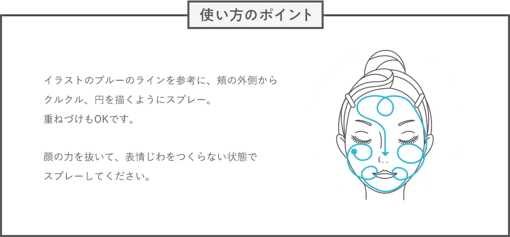 使い方のポイント イラストのブルーのラインを参考に、頬の外側からクルクル、円を描くようにスプレー。重ねづけもOKです。顔の力を抜いて、表情じわをつくらない状態でスプレーしてください。