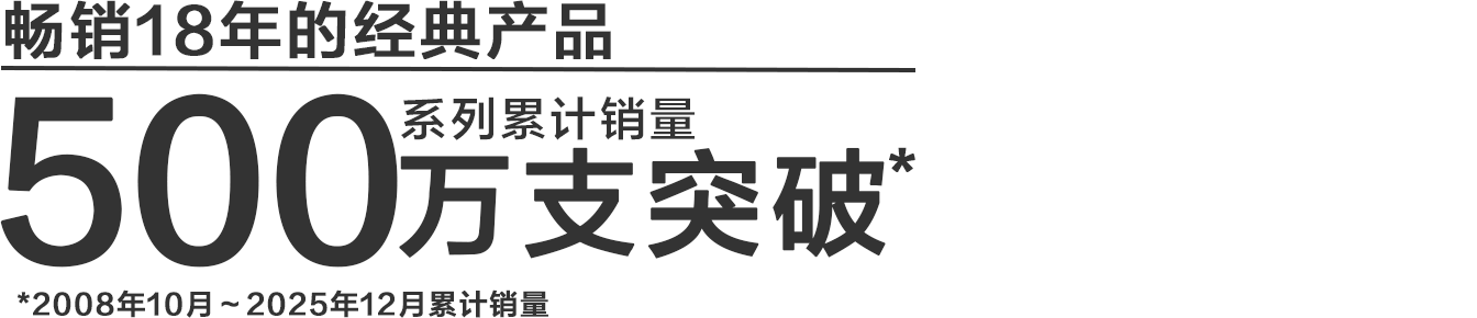 発売から15年のロングセラー。シリーズ累計400万本突破* *2008年10月～2025年4月30日までの累計出荷数