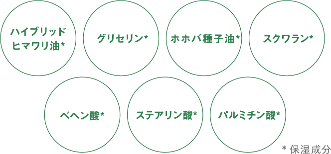 ハイブリッドヒマワリ油* グリセリン* ホホバ種子油* スクワラン* ベヘン酸* ステアリン酸* パルミチン酸* *保湿成分