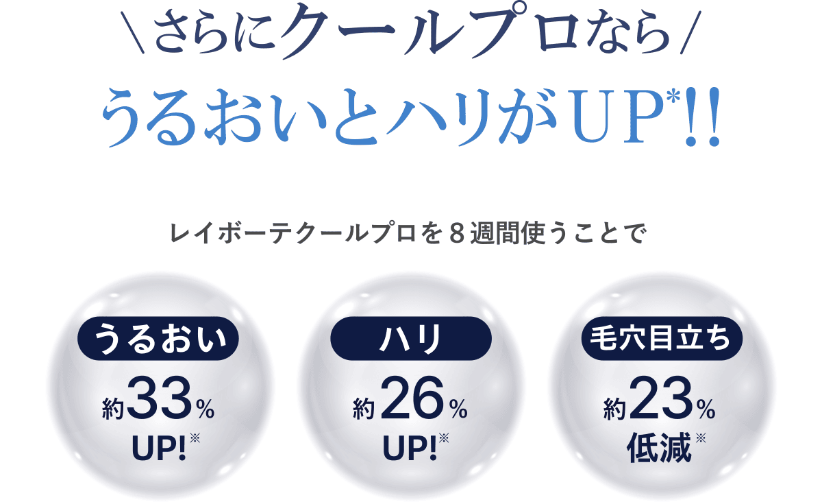 さらにクールプロならうるおいとハリUP!!