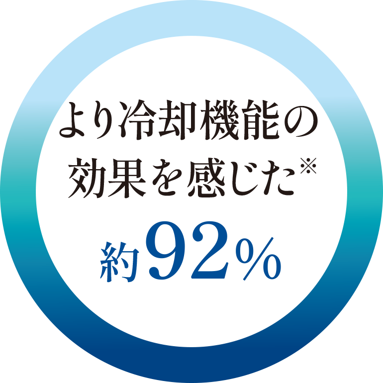 より冷却機能の効果を感じた※ 約92%