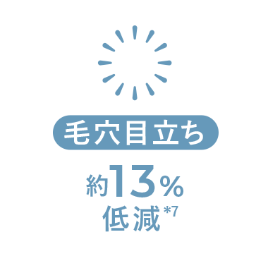毛穴目立ち約13%低減*7