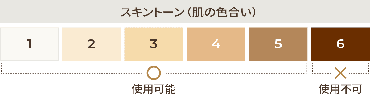 スキントーン(肌の色合い)12345使用可 6使用不可