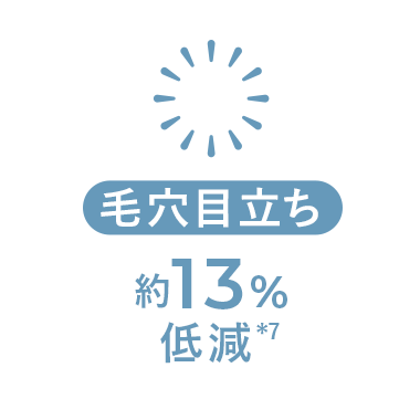 毛穴目立ち約13%低減