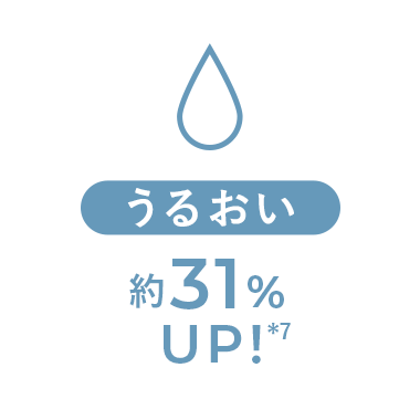 うるおい約31%UP