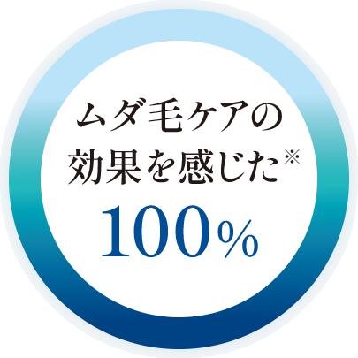 ムダ毛ケアの効果を感じた100％