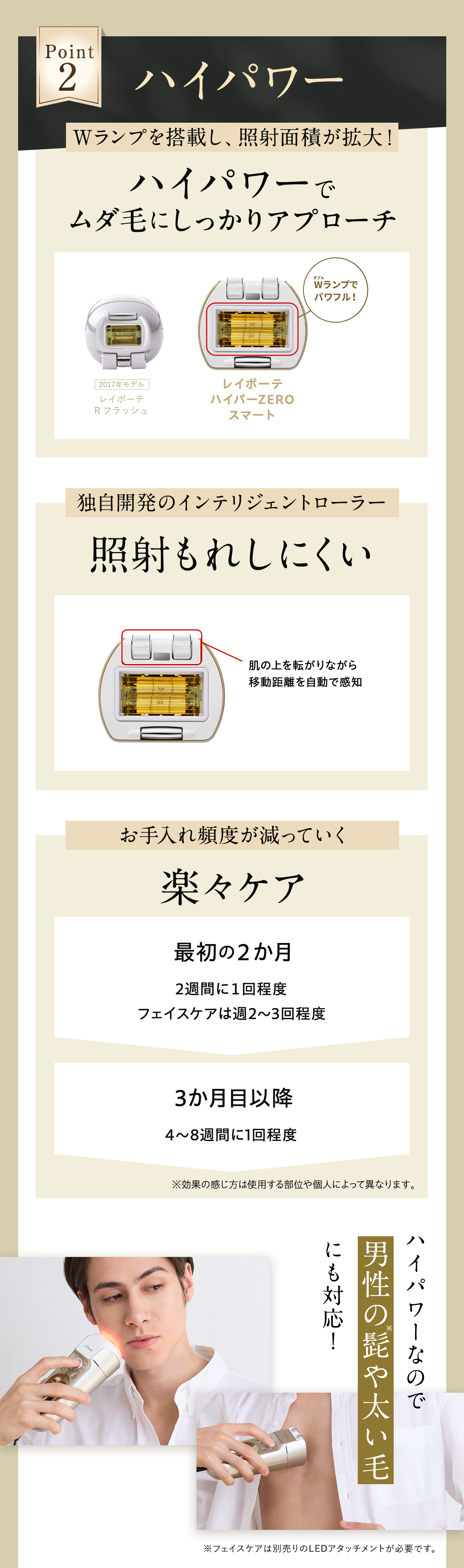 ポイント2