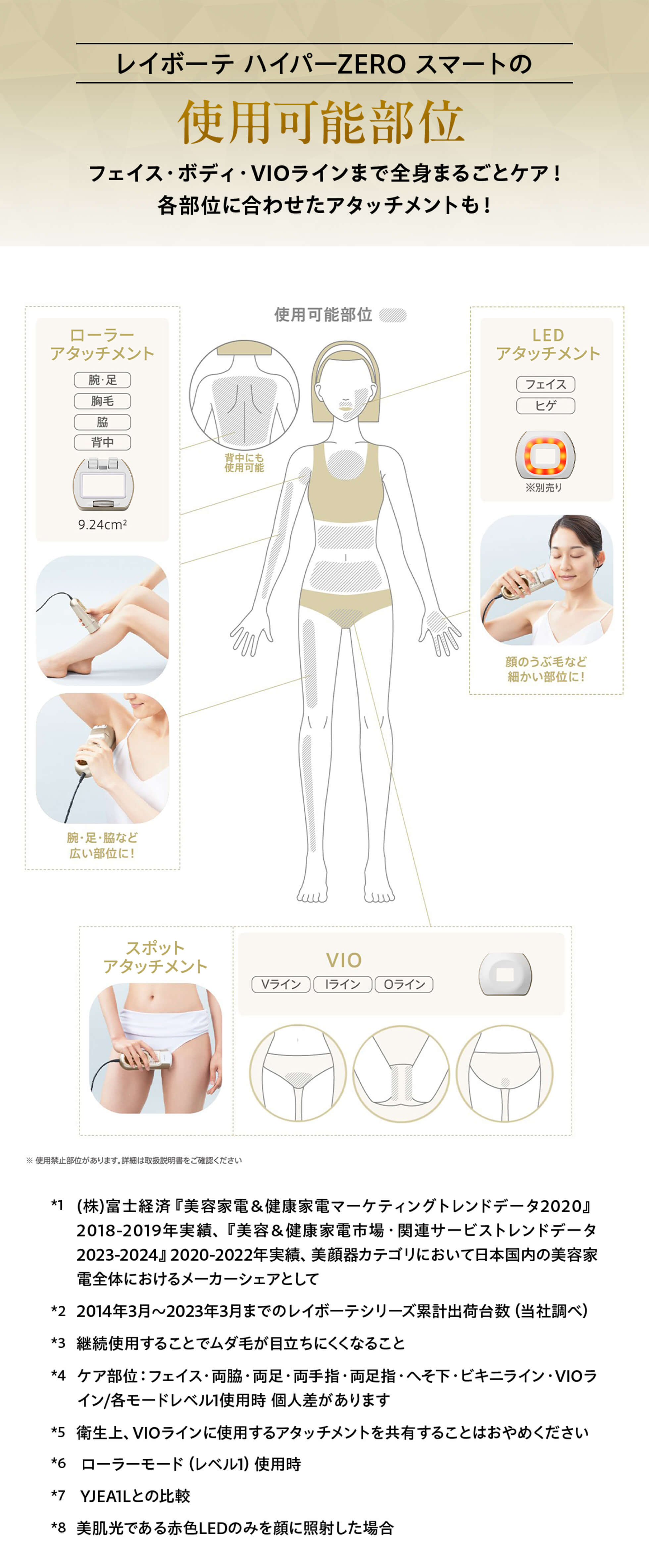 ハイパーゼロスマートの使用可能部位