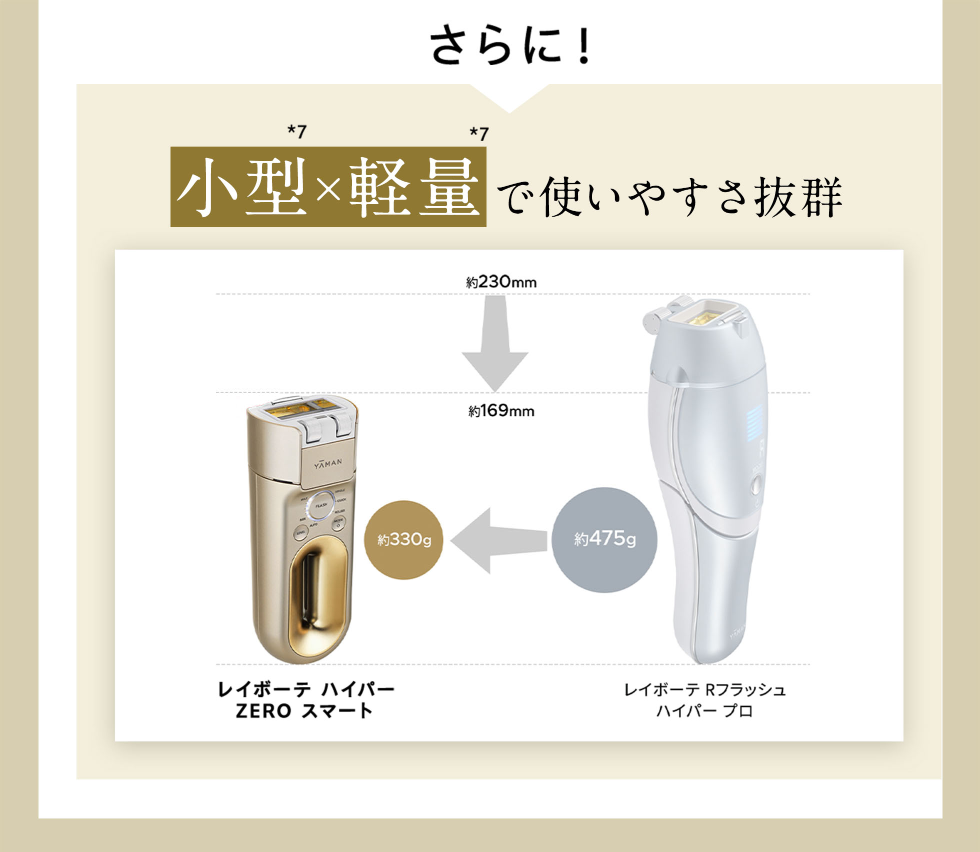 レイボーテ ハイパーZERO スマート｜光美容器｜ヤーマン