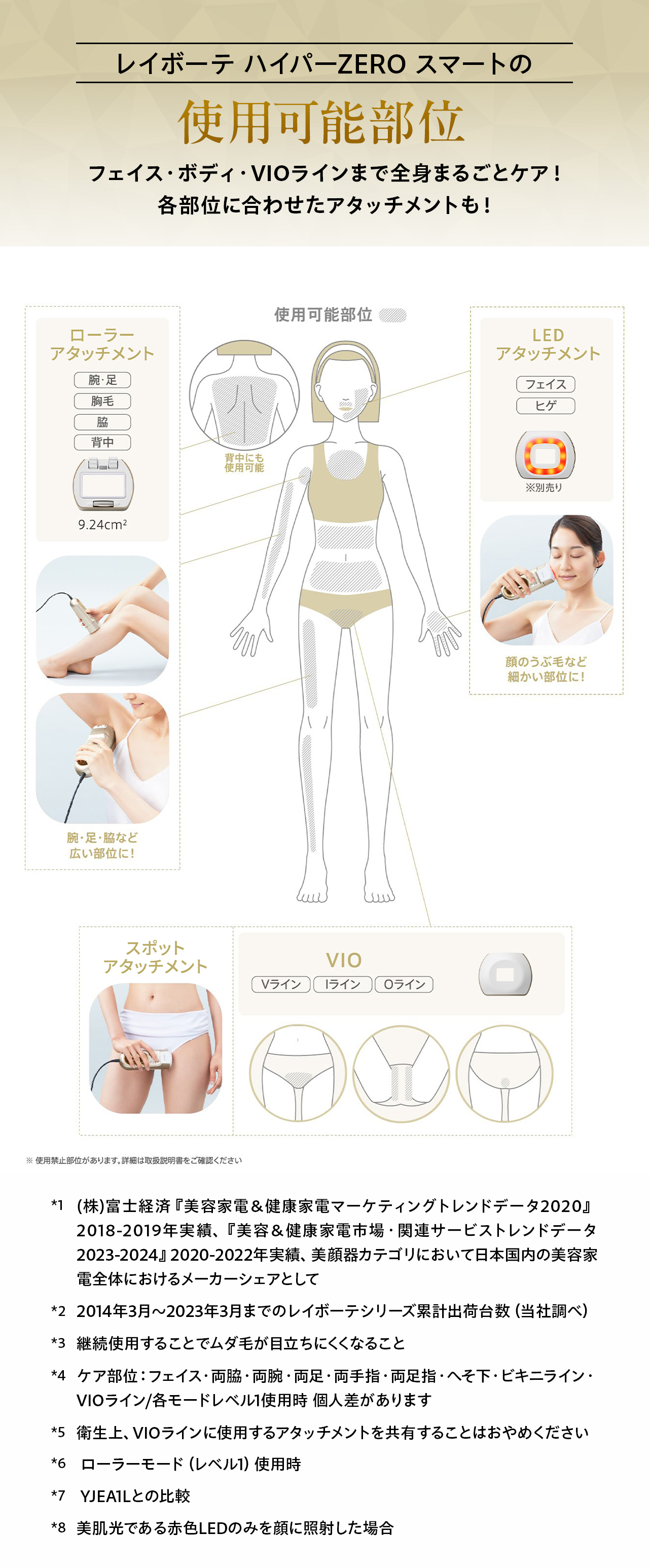 ハイパーゼロスマートの使用可能部位