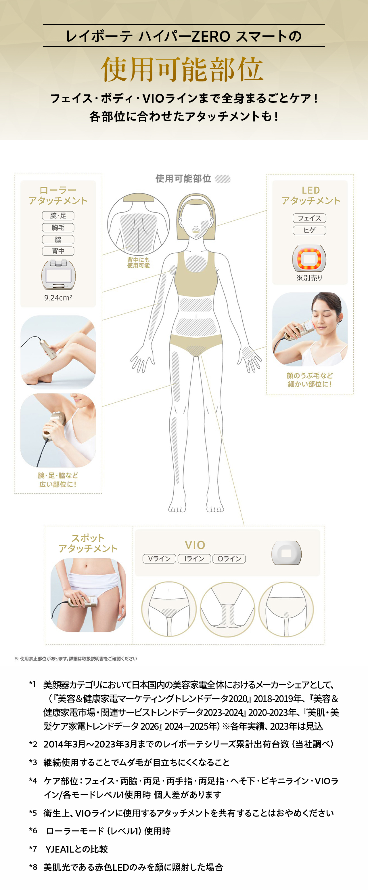 ハイパーゼロスマートの使用可能部位